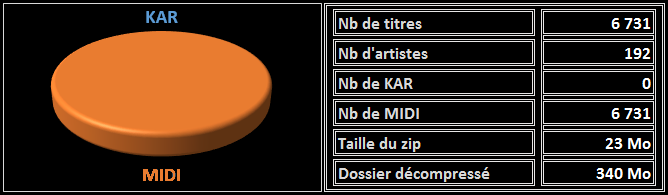 Détail collection